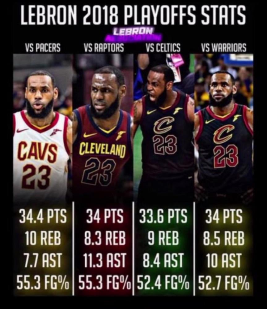 如果2018的滅霸詹重現(xiàn)，那五個字應該是穩(wěn)的